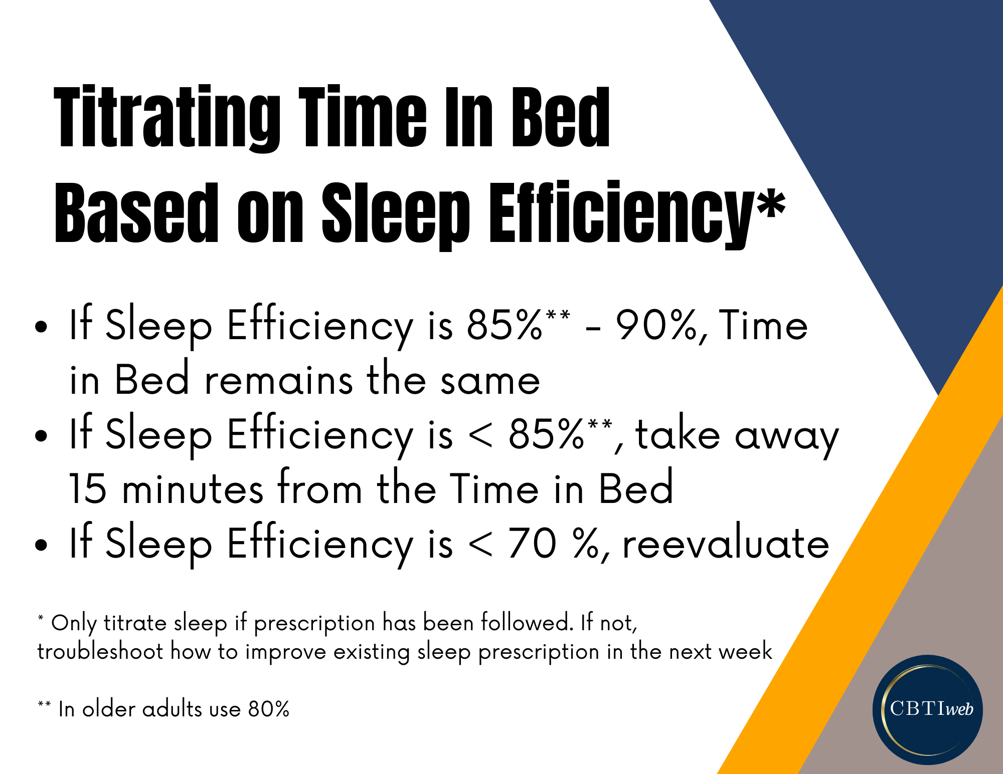 Sleep Restriction - Titrating Time in Bed